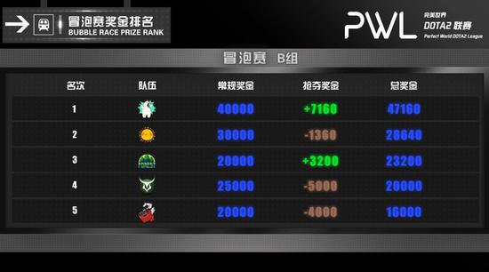 2025 PCL秋季赛精彩揭幕全攻略