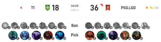牛牛观看LOL比赛的精彩瞬间